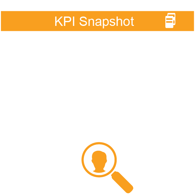 Insurance KPI Snapshot