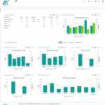 Insurance Recruitment Analytics