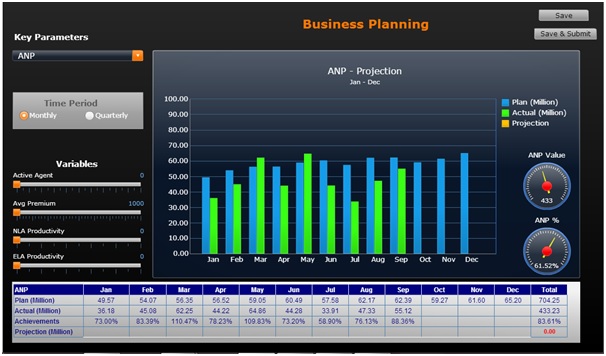 insurance business planning analytics