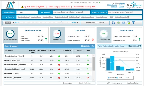 Insurance Claim Analytics Activity Dashboard