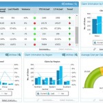 Insurance Claim Analytics Dashboard