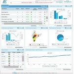 Insurance Direct Sales Analytics