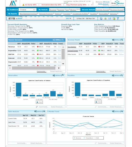 Insurance Finance Analytics Dashboard