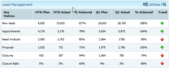Insurance Analytics lead management