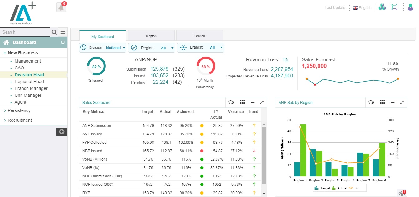 New Business Premium Analytics