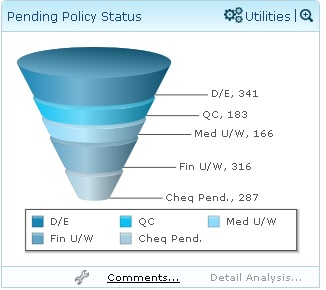 Insurance Pending Policy Analytics