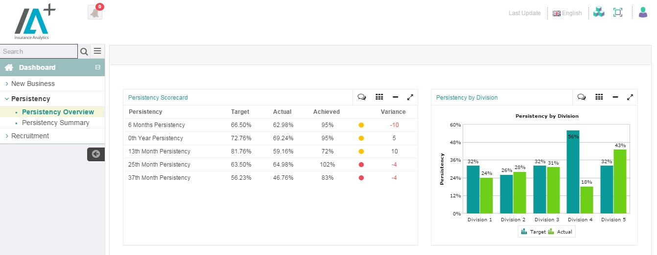 Insurance persistency Analytics