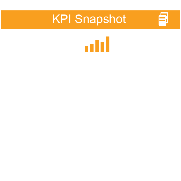 Insurance Analytics Training KPI Snapshot