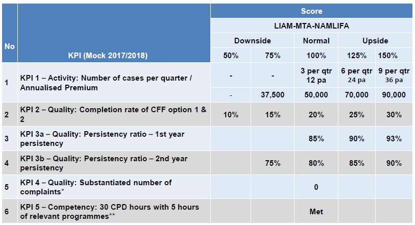 kpi-score