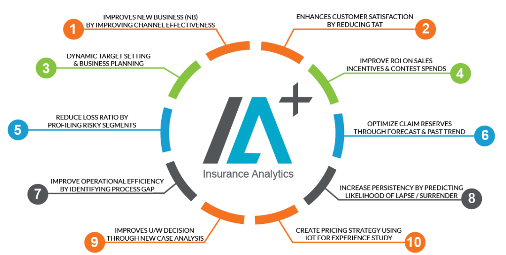 Insurance Data Analytics