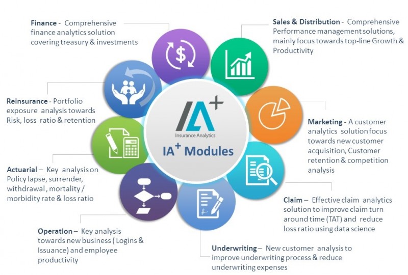 IA_modules IA_modules